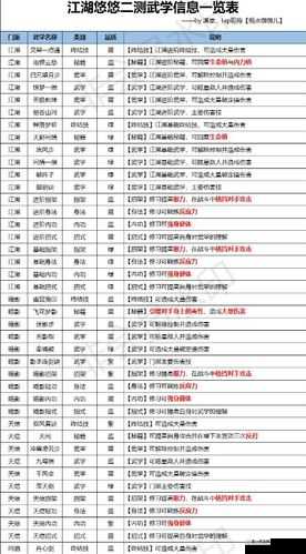 江湖悠悠第一章全关卡奖励详情及汇总一览表